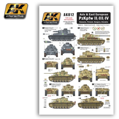 AK Interactive - Axis & East European Pzkpfw Ii/Iii/Iv