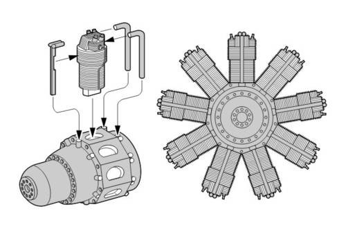 CMK - Bristol Pegasus X British radial engine WWII